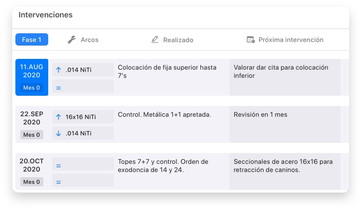 Interventions in orthokit